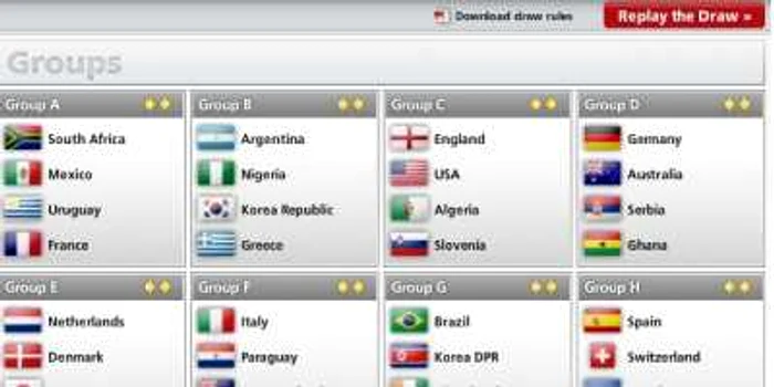 Acestea sunt grupele pentru CM 2010