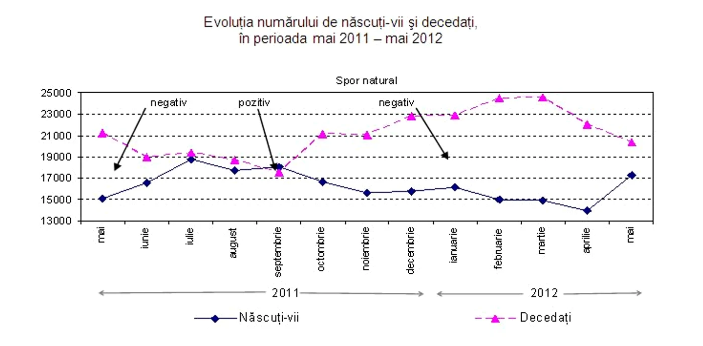 Evoluţie spor natural