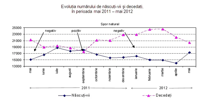 Evoluţie spor natural