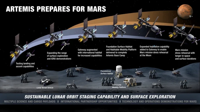 Planul misiunii Artemis foto via NASA