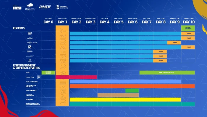 Activități la Campionatul Mondial de Esports de la Iași 2023.