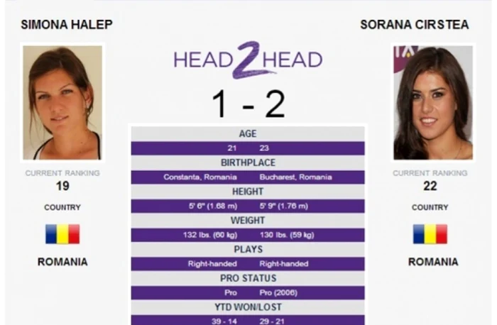 De departe cele mai în formă românce din circuitul de la US Open, Halep şi Cîrstea par a avea un tablou uşor până în turul 3