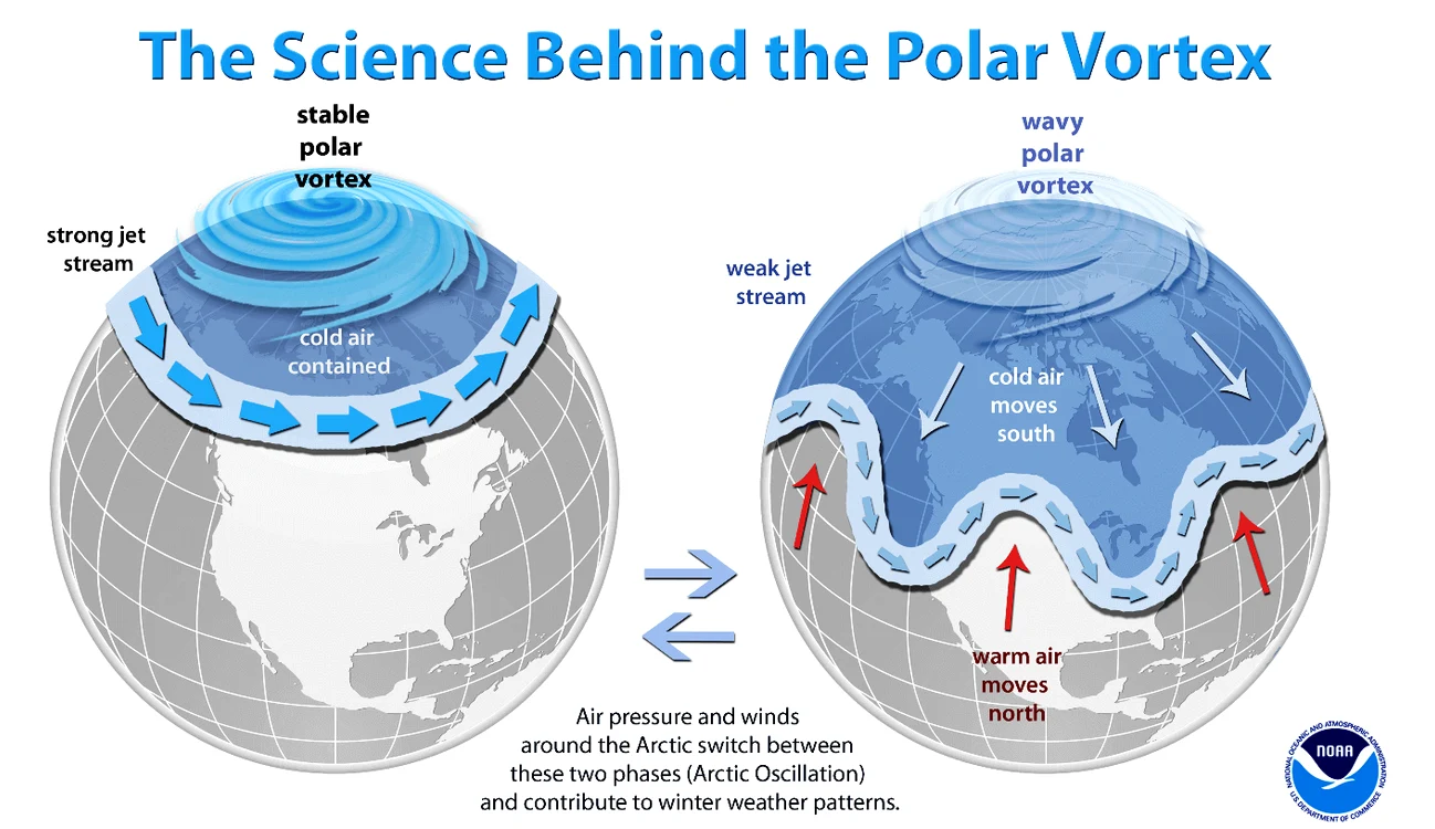 Experţii explică modul în care acţionează vortexul polar. Foto Severe weather