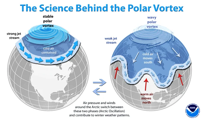 Experţii explică modul în care acţionează vortexul polar. Foto Severe weather