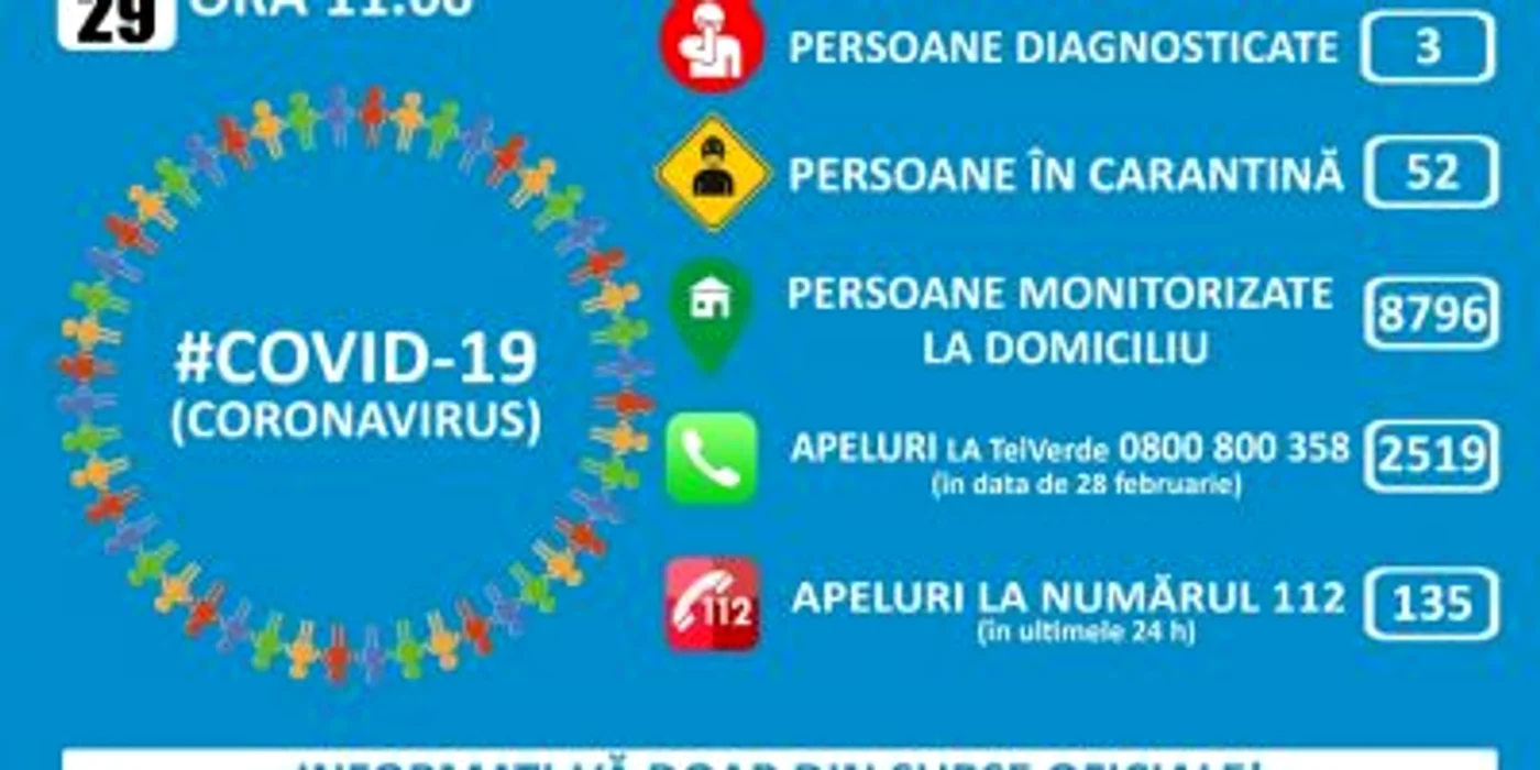 Statistica coronavirus