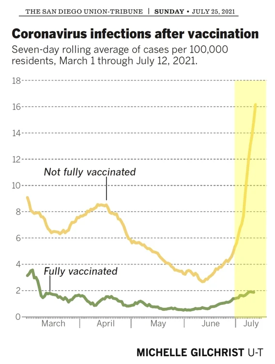 grafic vaccinati chereches