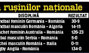 Rezultatul cu Kazahstan de miercuri (4 7) e una dintre înfrângerile penibile suferite în sporturile de echipă de la noi jpeg