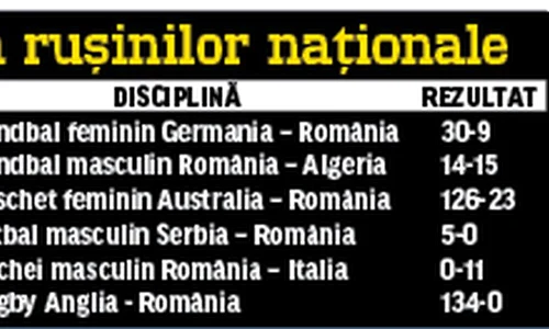 Rezultatul cu Kazahstan de miercuri (4 7) e una dintre înfrângerile penibile suferite în sporturile de echipă de la noi jpeg