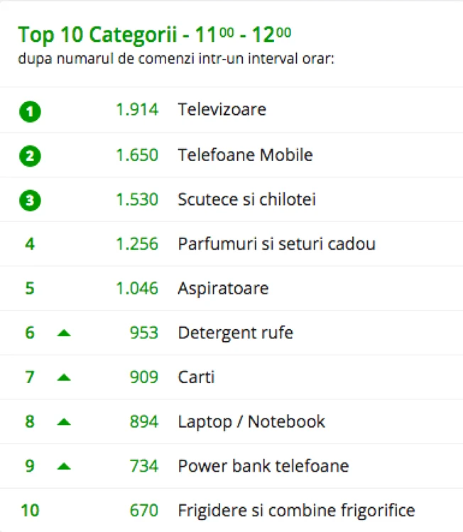 emag clasament televizoare