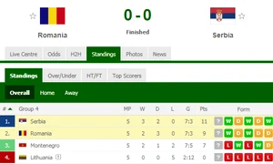 România are meciurile directe cu sârbii după 0 0 la Bucureşti şi 2 2 la Belgrad, dar noi avem două puncte în minus png