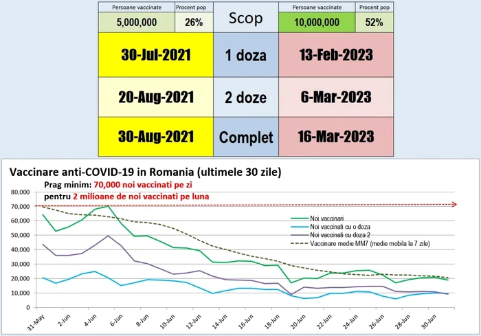 jurma vaccinare