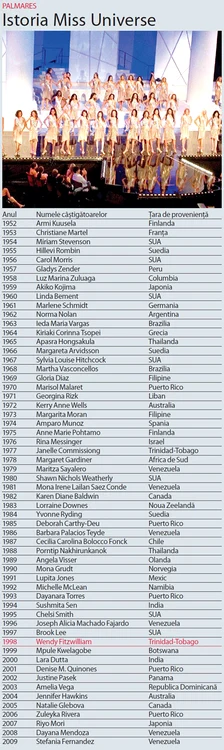Palmares
