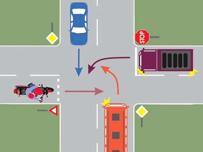 În ce ordine vor putea trece mașinile prin intersecție