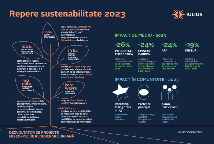 Repere Sustenabilitate IULIUS 2023 jpg