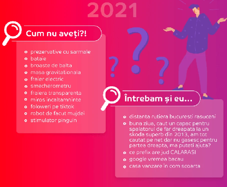 Top cautari EMAG 2021