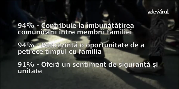 VOX POP Ce cred tinerii despre importanţa mesei în familie