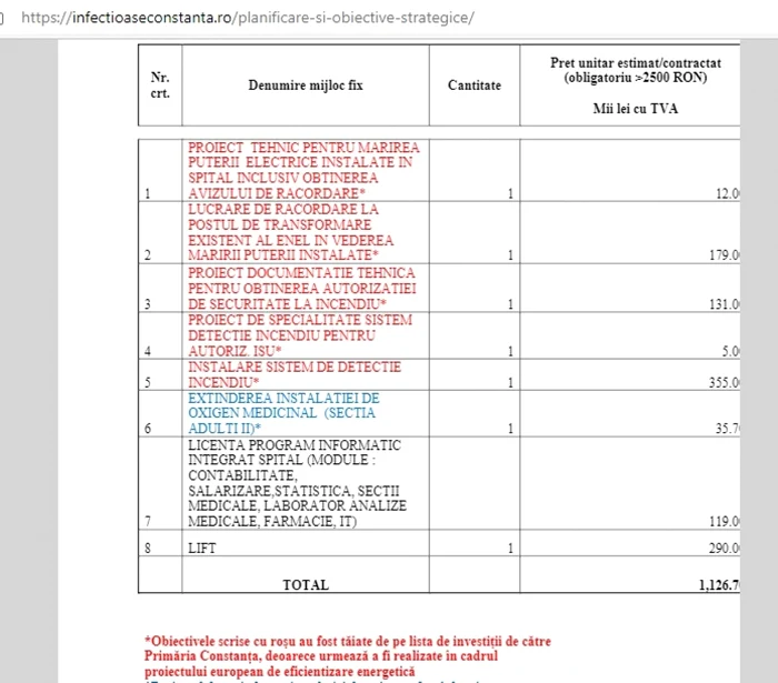 document lista investitii spital constanta