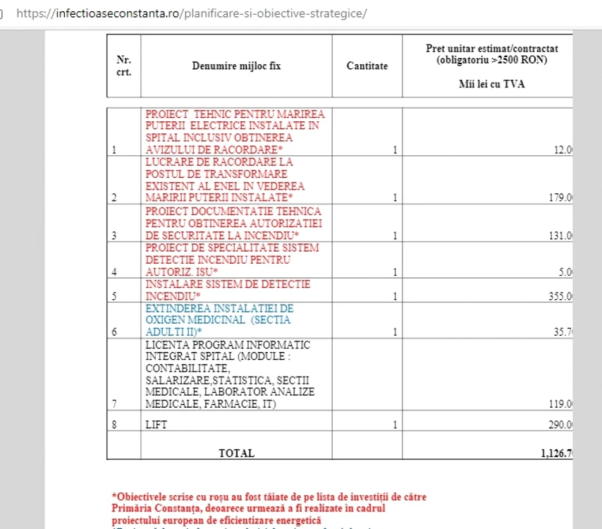 document lista investitii spital constanta