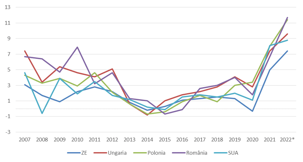 Resurecția inflației: „It’s energy stupid“