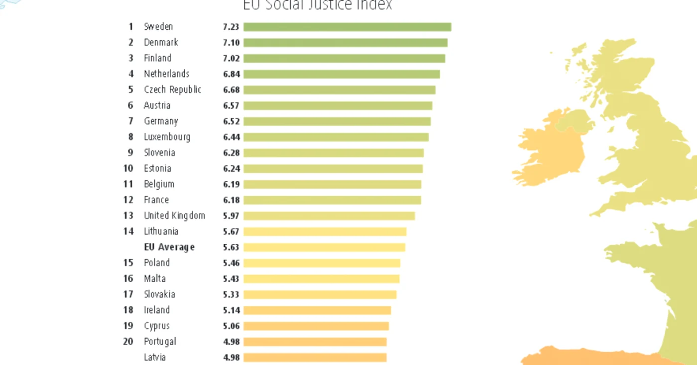 social justice in ue 2015