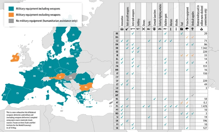 Sursa: © European Union, 2022, EPRS