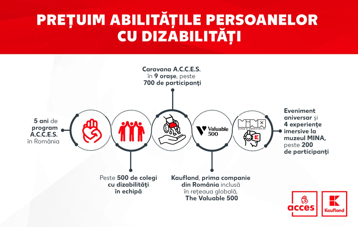 Kaufland ACCES 1200x760 jpg