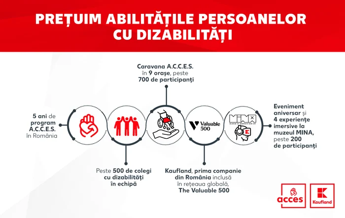 Kaufland ACCES 1200x760 jpg