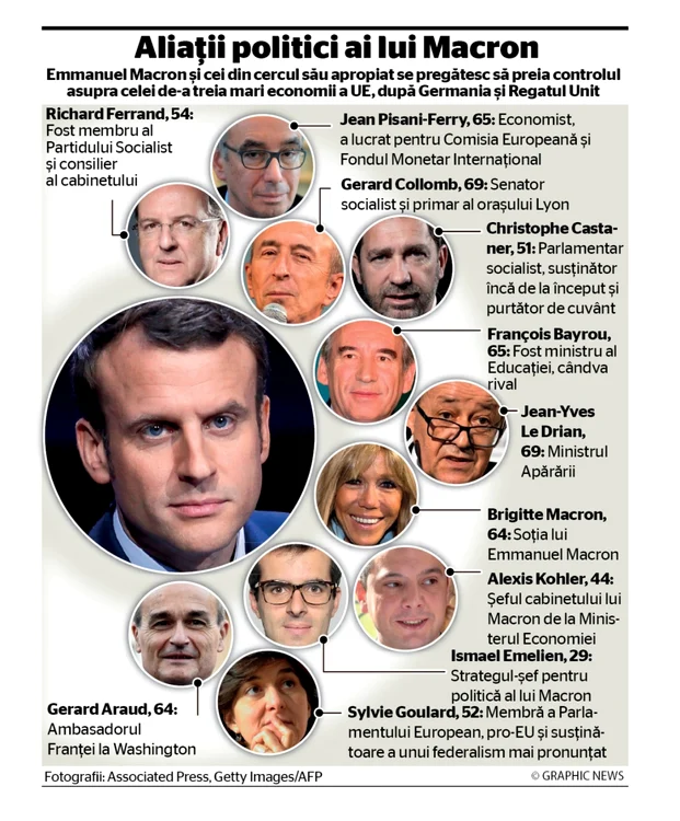 INFOGRAFIE Aliatii lui Macron