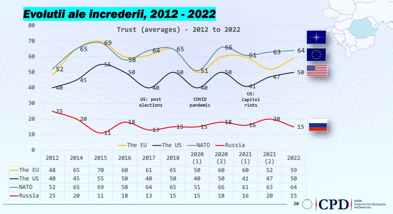 Chart, line chartDescription automatically generated