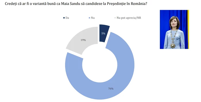 avangarde candidatura maia sandu JPG