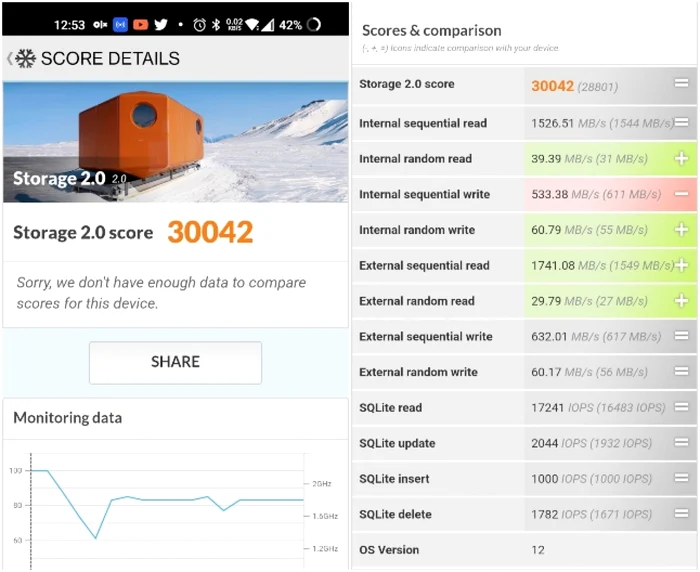 SSD portabil Kingston XS2000 test PCMark