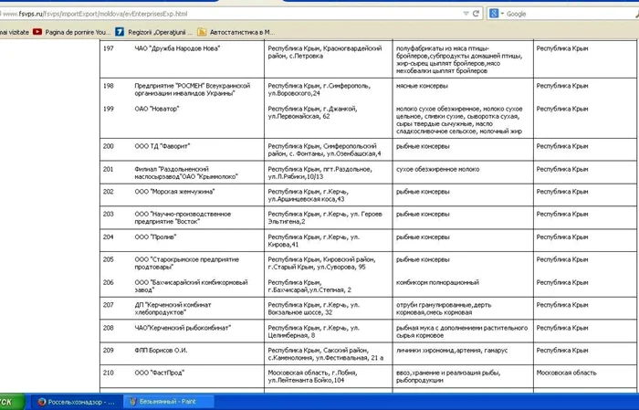 Companii din Crimeea în lista Rosselhoznadzor FOTO fsvps.ru