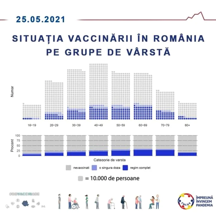 grafic vaacinare foto rovaccinare