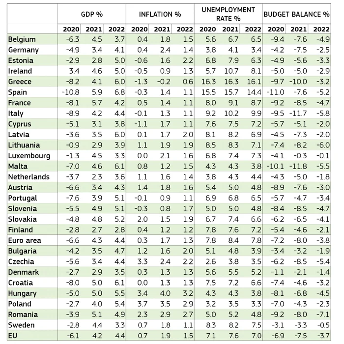 comisia europeana