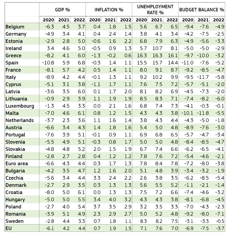 comisia europeana