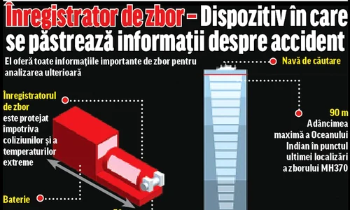 Înregistrator de zbor – Dispozitiv în care  se păstrează informaţii despre accident jpeg