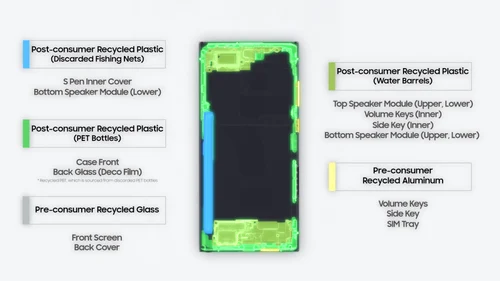 Componente care conțin materialele reciclate pe Samsung Galaxy S23 Ultra (1) jpg