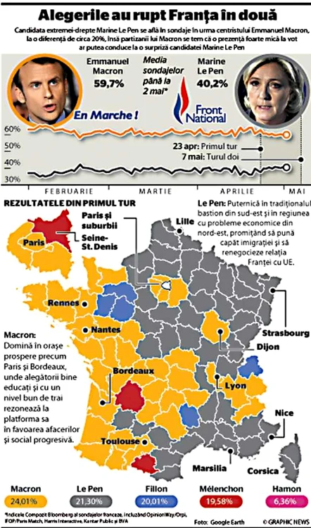 INFOGRAFIE Franta divizata