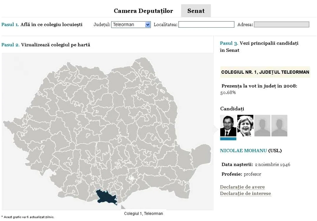 5 candidaţi se luptă pentru un fotoliu de senator în Colegiu 1 din Teleorman foto: infografie Adevărul