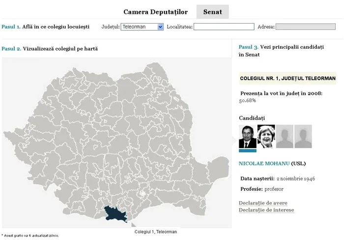 5 candidaţi se luptă pentru un fotoliu de senator în Colegiu 1 din Teleorman foto: infografie Adevărul
