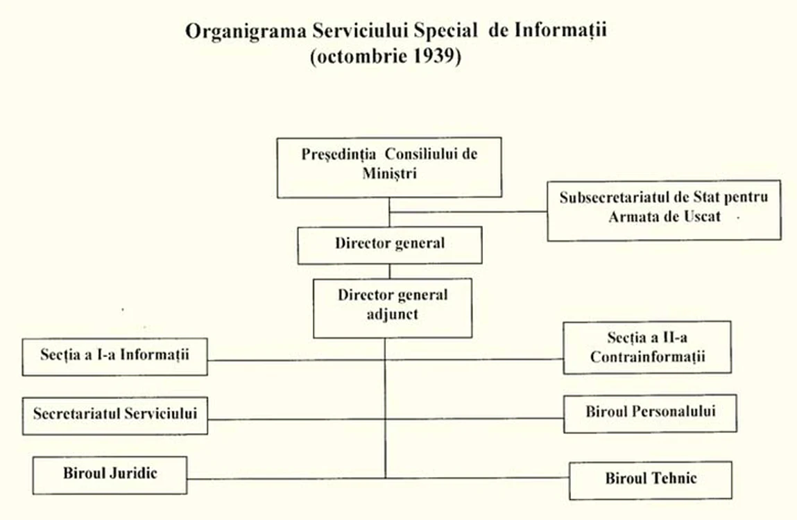 organigrama ssi jpg jpeg