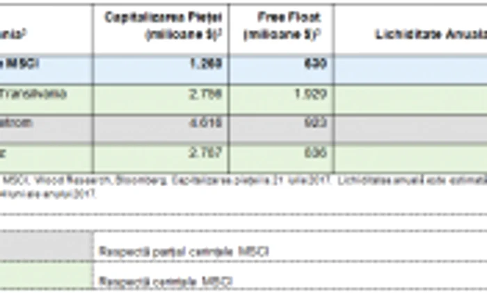 tabel fondul proprietatea