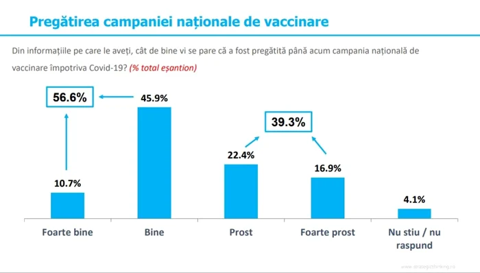 sondaj campanie de vaccinare