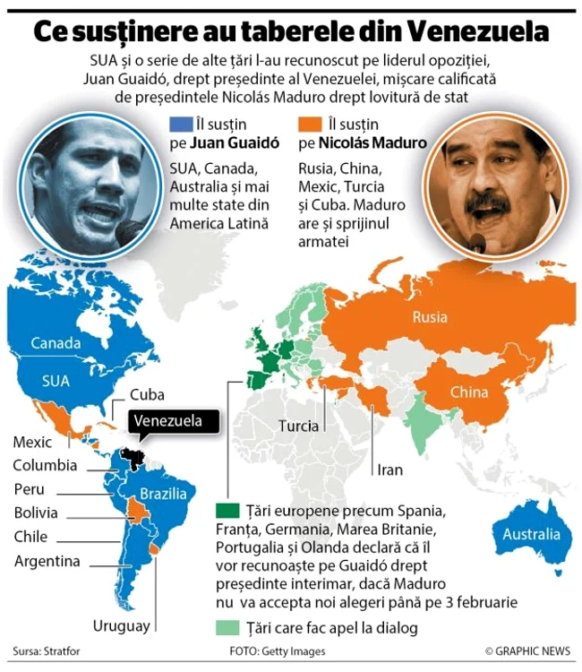 INFOGRAFIE ce sustinere au taberel Guaido si Maduro din Venezuela