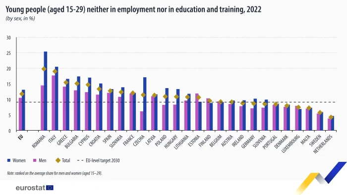 sursa: Eurostat, https://ec.europa.eu/eurostat