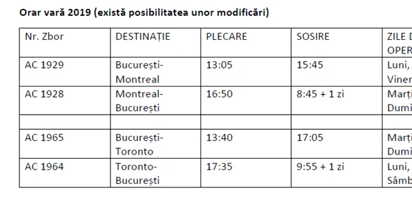 zbor air canada