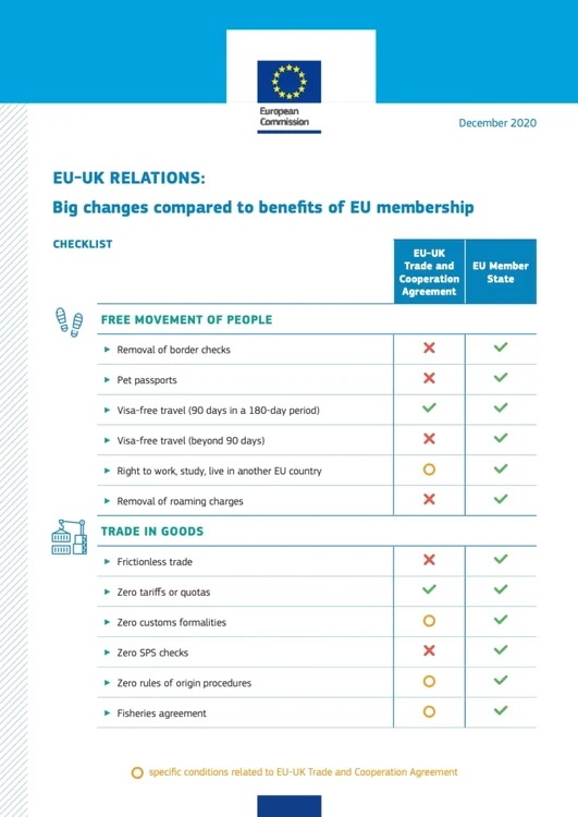 Evaluare relatia post-Brexit