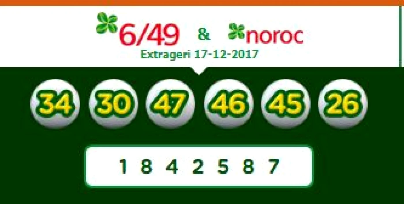 Loteria Română organizează noi trageri Loto 6/49, Noroc, Joker, Noroc Plus, Loto 5/40 şi Super Noroc