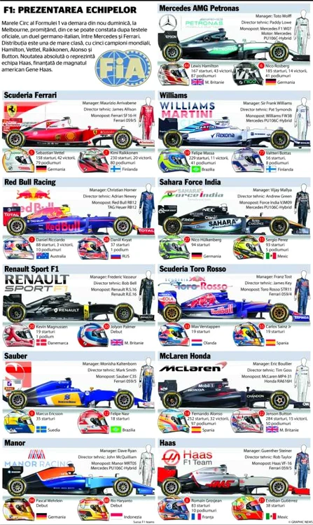 infografie formula 1