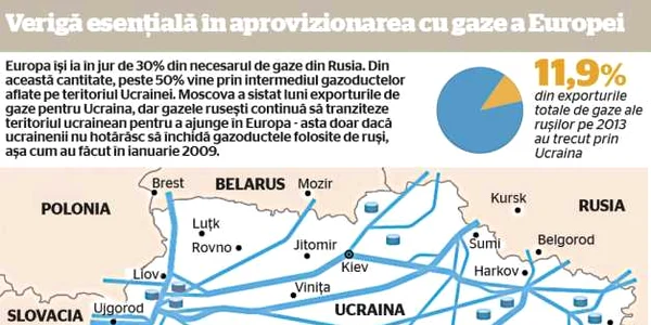 infografie rusia gaze dana donciu